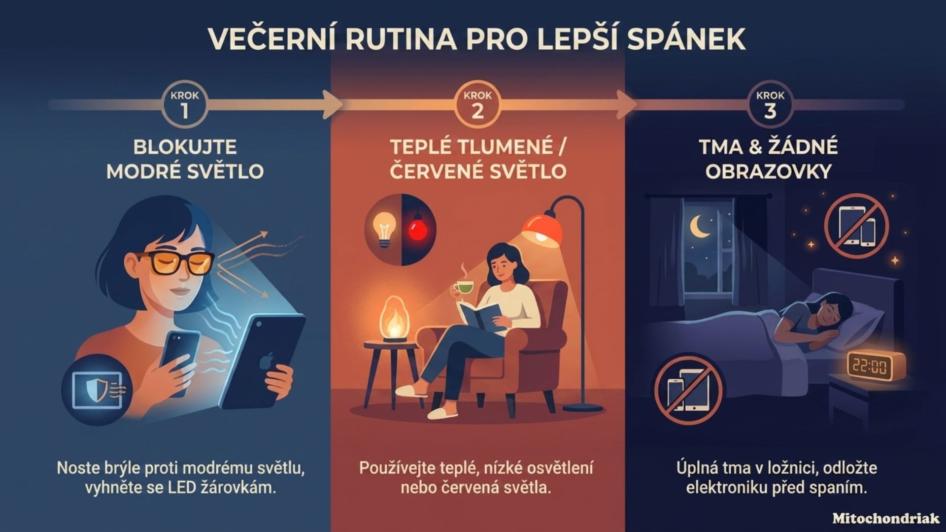 Večerní rutina, modré světlo a spánková hygiena, infografika