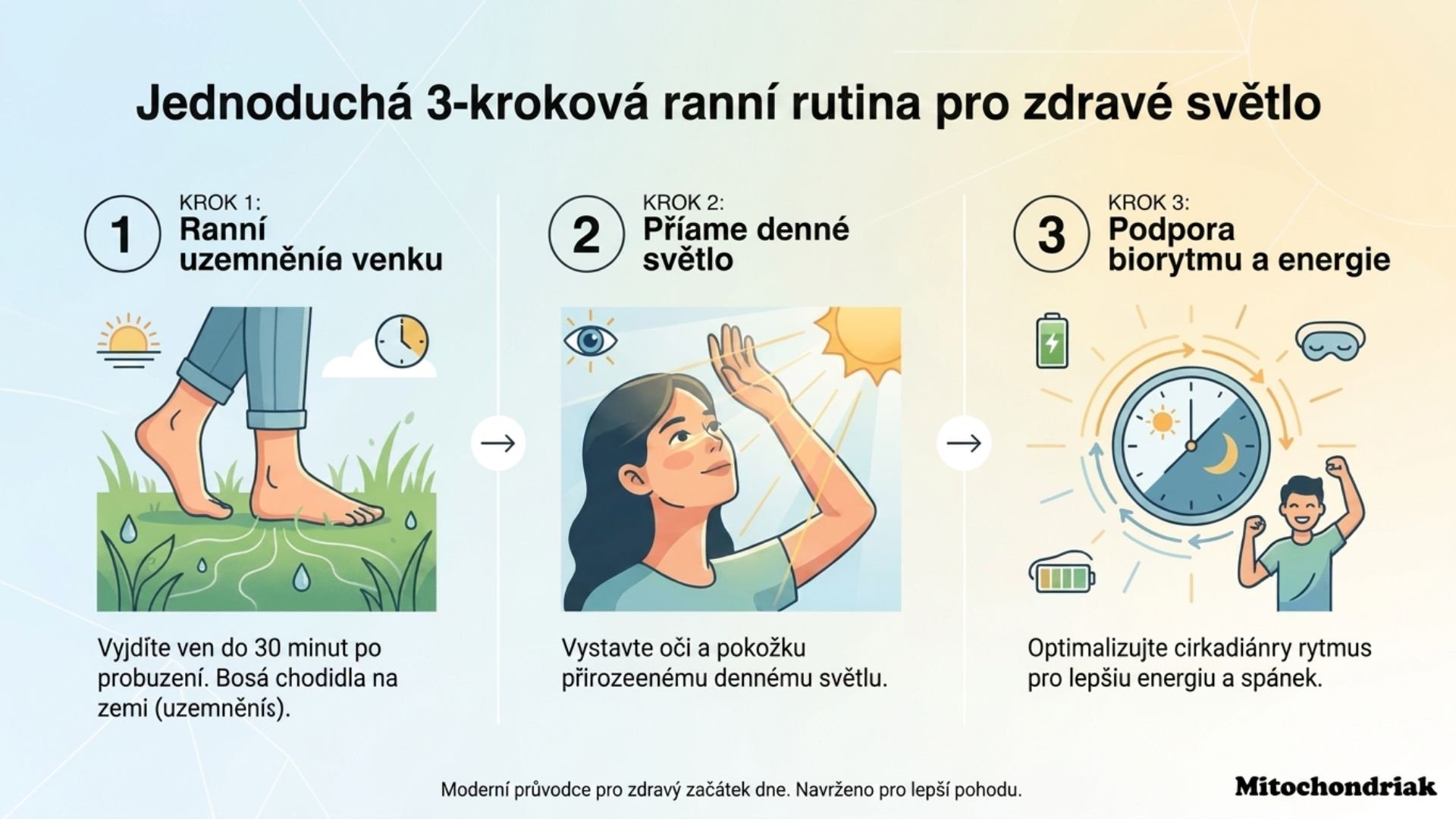 Ranní rutina, uzemnění, sluneční světlo a energie, infografika