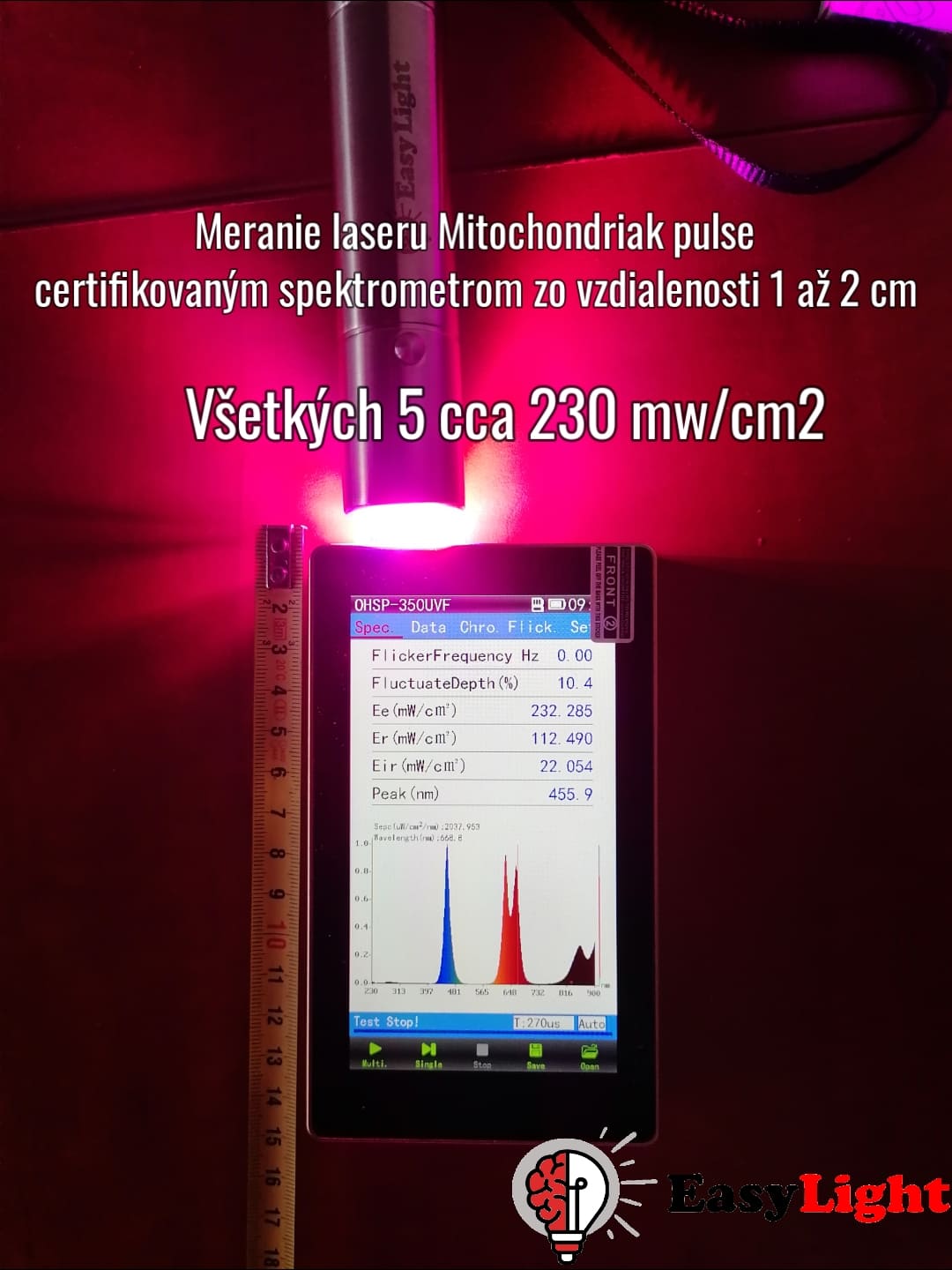 Mitochondriak - red, nir and UV light therapy devices, blue light blocking glasses and indoor lightning solutions